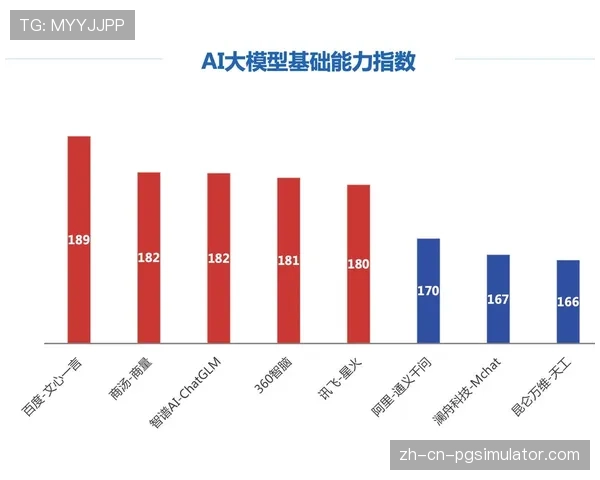 里昂俱乐部与本地高校合作,开发评估个体球员转换贡献的AI模型